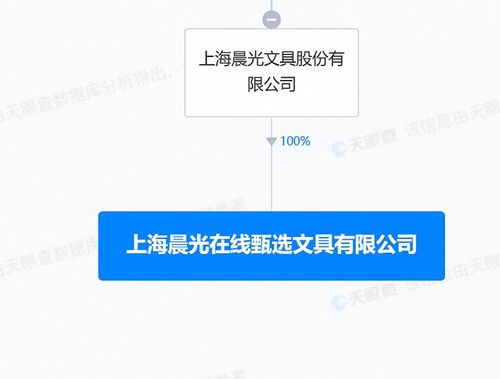 晨光股份布局线上零售新赛道，上海成立在线甄选文具公司