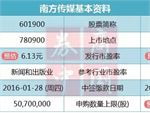 深交所喊你周五去打新 17万市值，顶格申购开启财富新副本